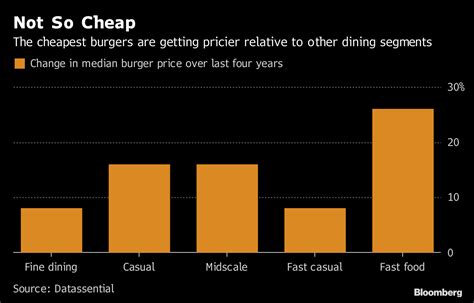 chanel fast food price|best fast food prices.